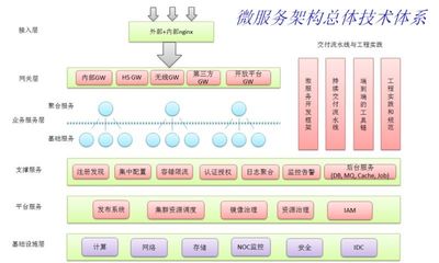 微服务架构技术栈选型手册 网络技术服务深度解析