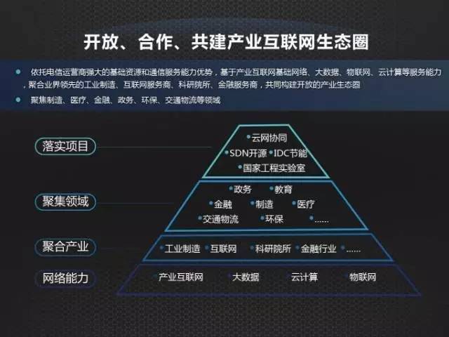 开放合作，共建产业互联网生态链——中国联通网络技术研究院院长张涌谈网络技术服务