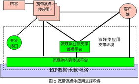 宽带网络流媒体技术 驱动现代网络服务的核心引擎